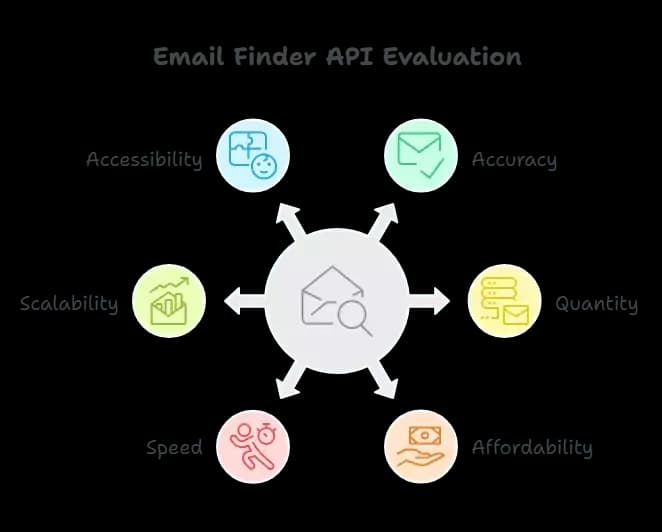 api criteria - image5.png