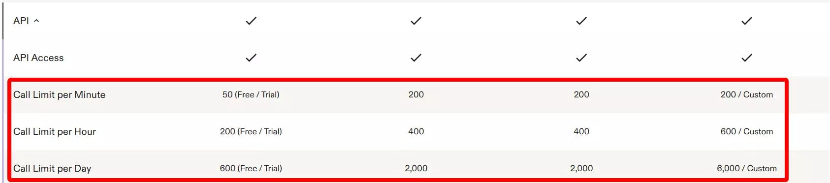 apollo rate limit - image34.png