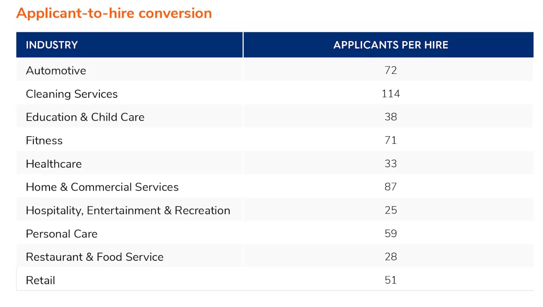 applicant to hire conversion careerplug - image1.png