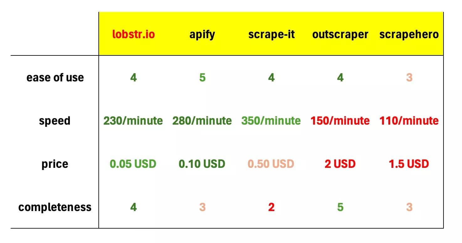 best google maps reviews scraper table - image32.png