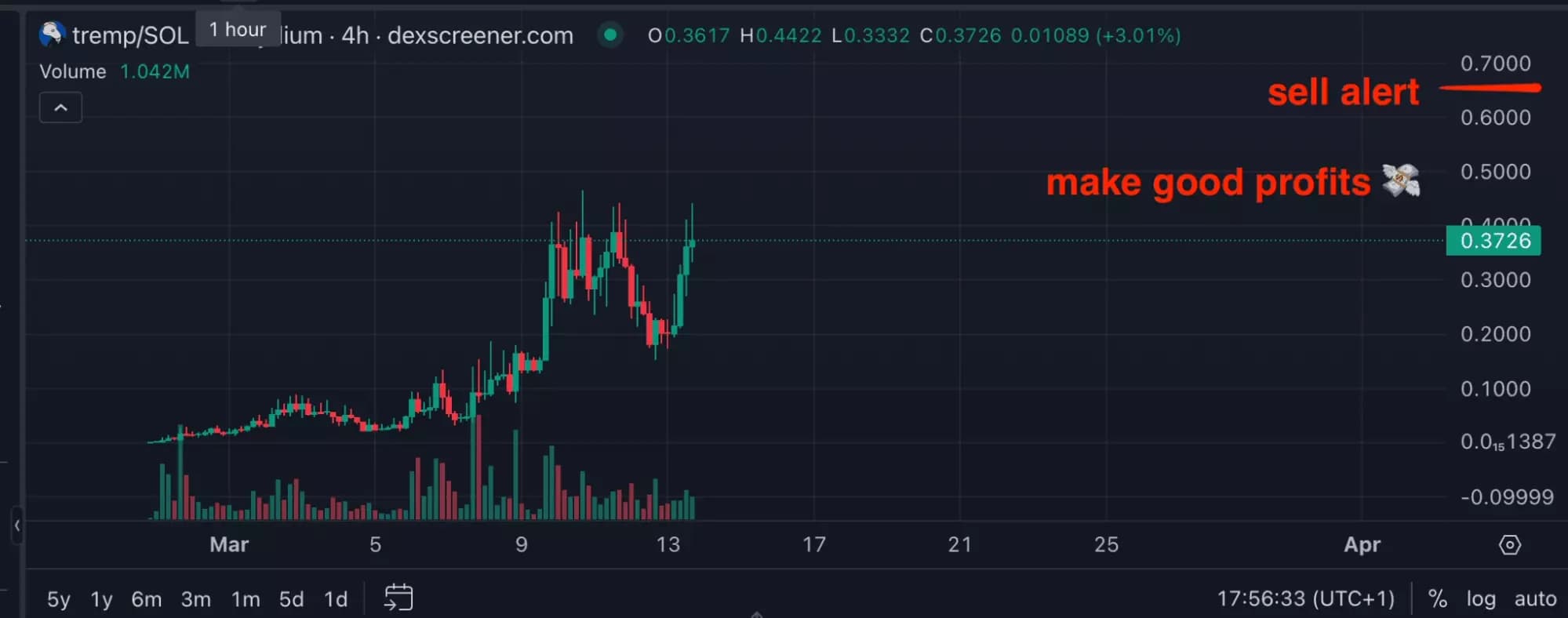 build a selling alert bot crypto - image13.png