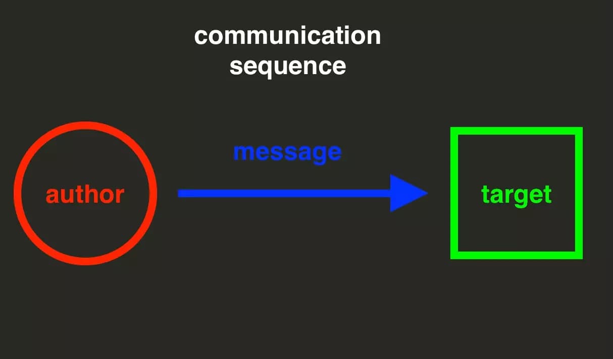 communication structure schema - image3.png