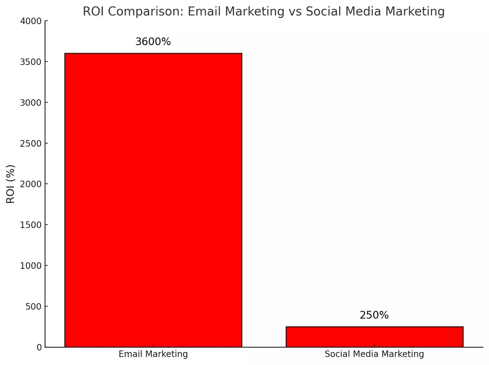 email stats - image3.png