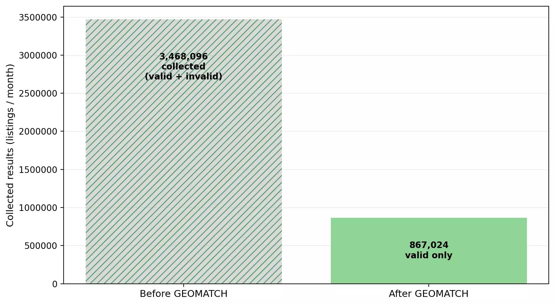 What changed after switching to lobstr.io