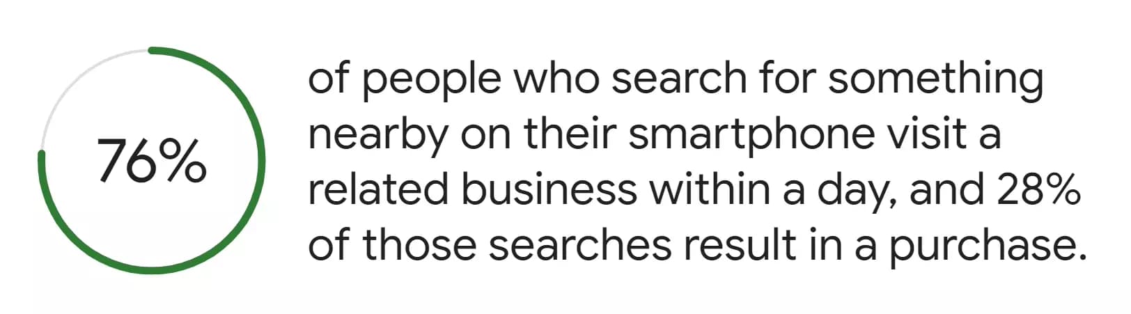 google maps business stats - image2.png