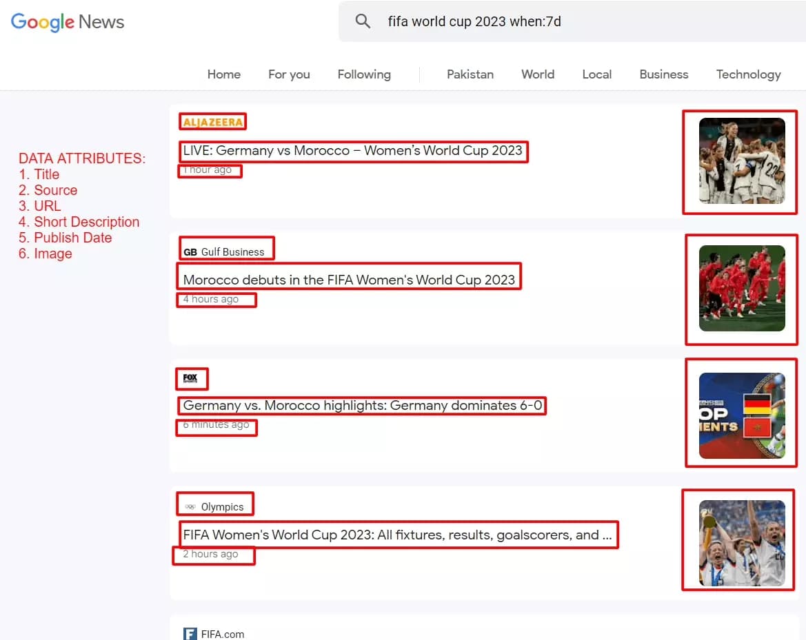 Attributs de données de recherche Google News Export