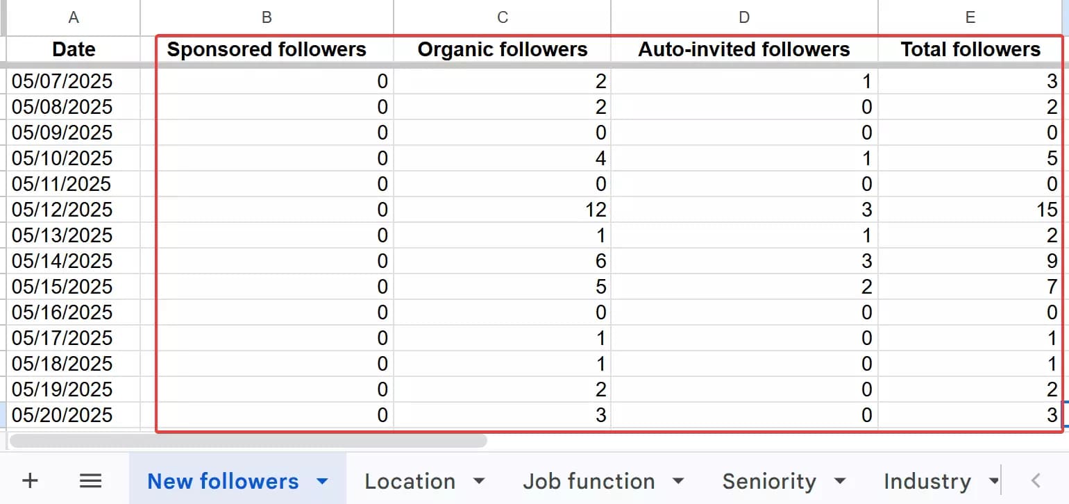 Does LinkedIn allow you to export company page followers? image3