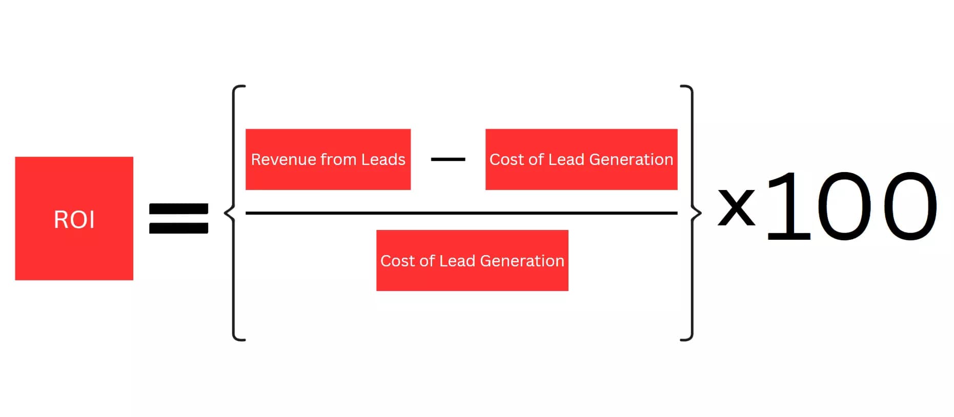 How to choose the best solar lead generation techniques? - How did I choose these lead generation techniques image11