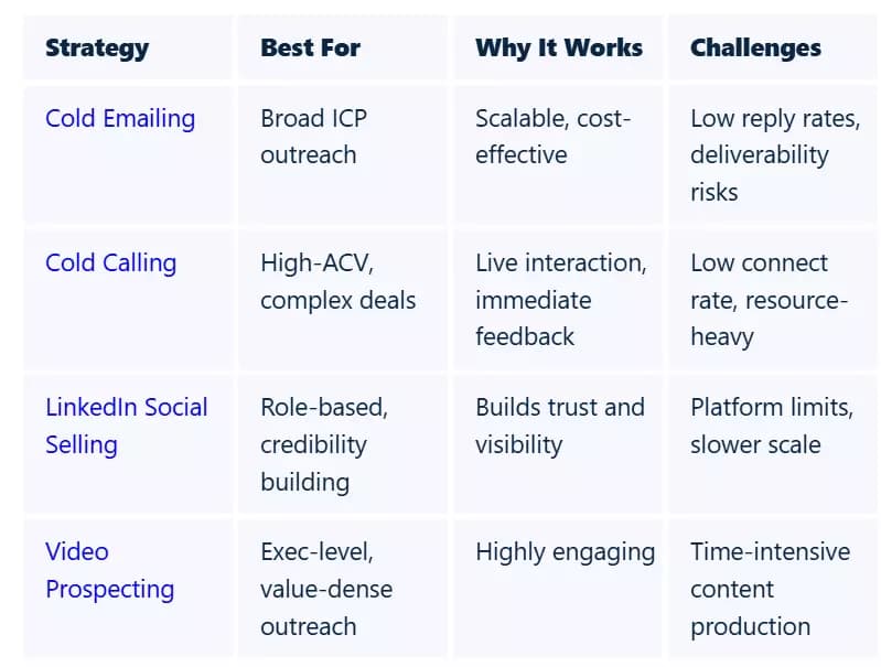What is manufacturer lead generation? - How to get customers as a manufacturer using lead generation? image5