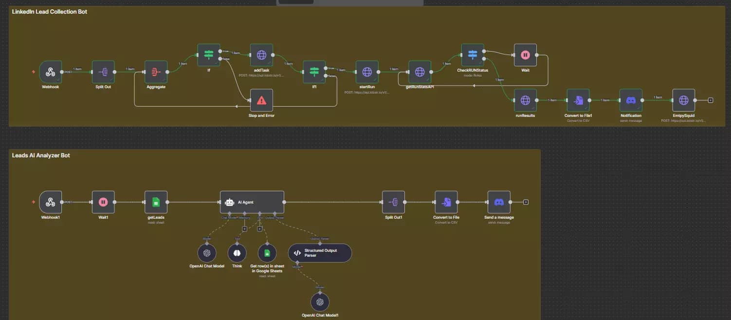 Why use LinkedIn bots for lead generation? image6