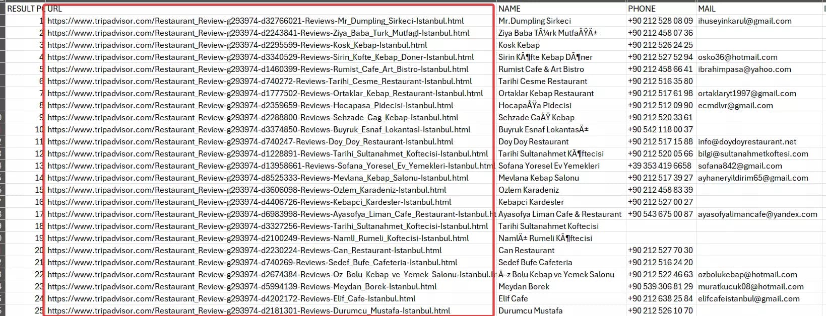 How to scrape TripAdvisor reviews using Lobstr.io [Step by Step Guide] - Step 2: Add tasks image12