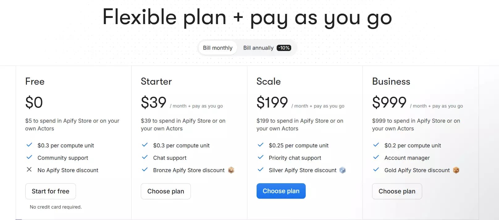 6 best Lobstr.io alternatives - How much does Apify cost? image32