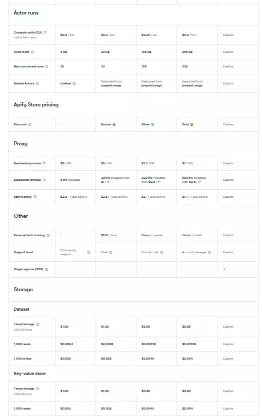 6 best Lobstr.io alternatives - How much does Apify cost? image33