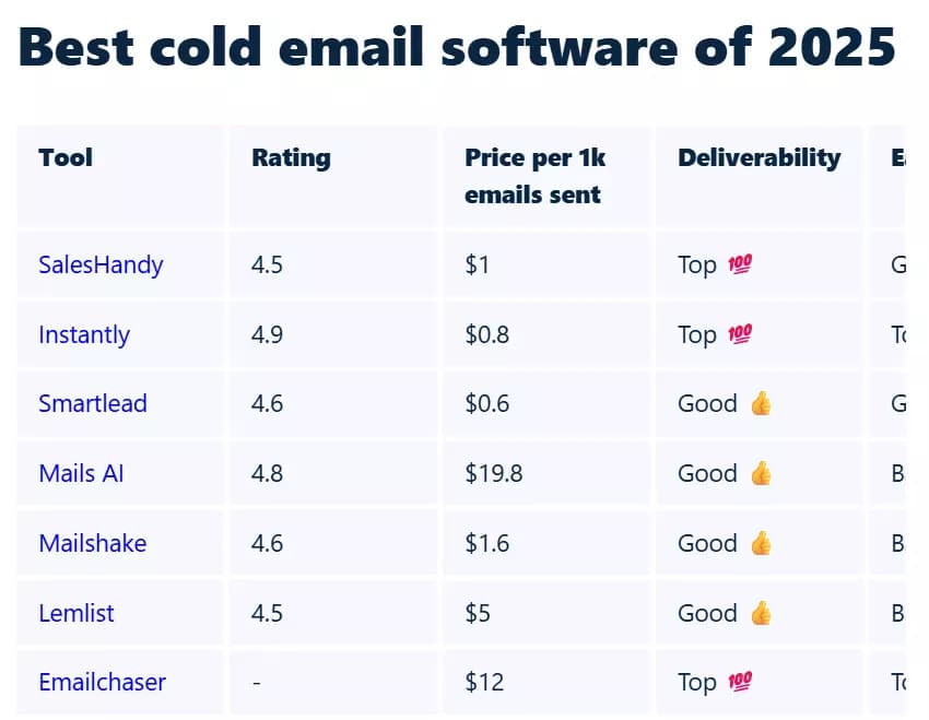 Step 2: Doing cold outreach - 2. Sending cold emails