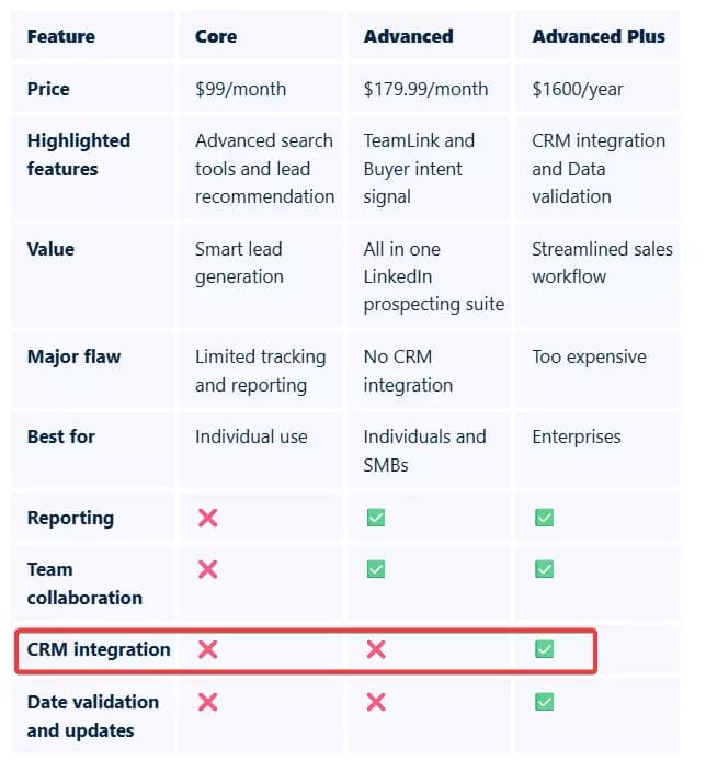 Why do you need a Sales Navigator companies scraper? image3