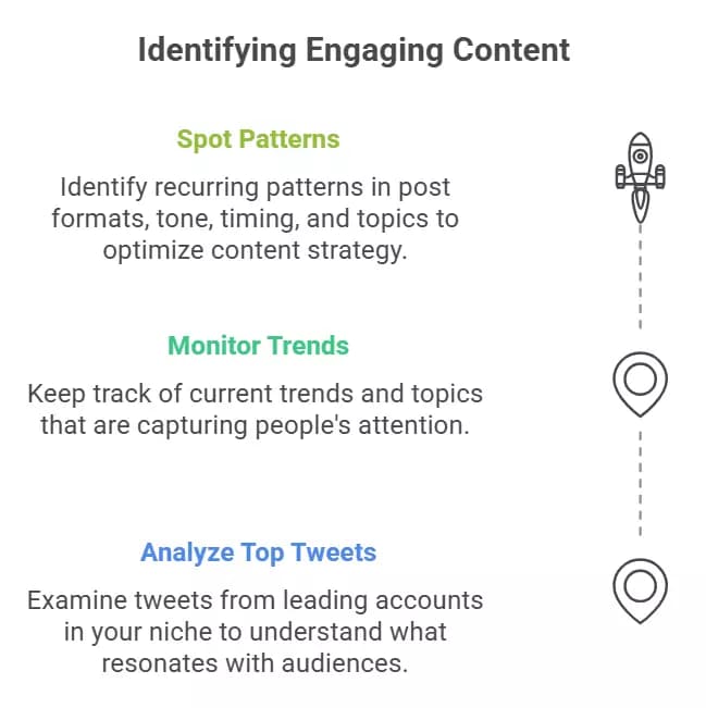 Finding content that performs