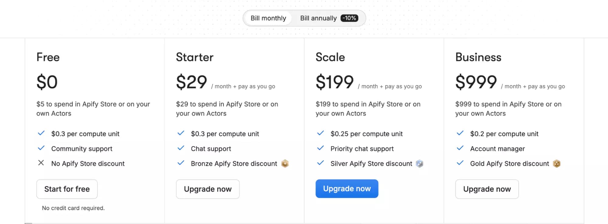 Apify pricing plans