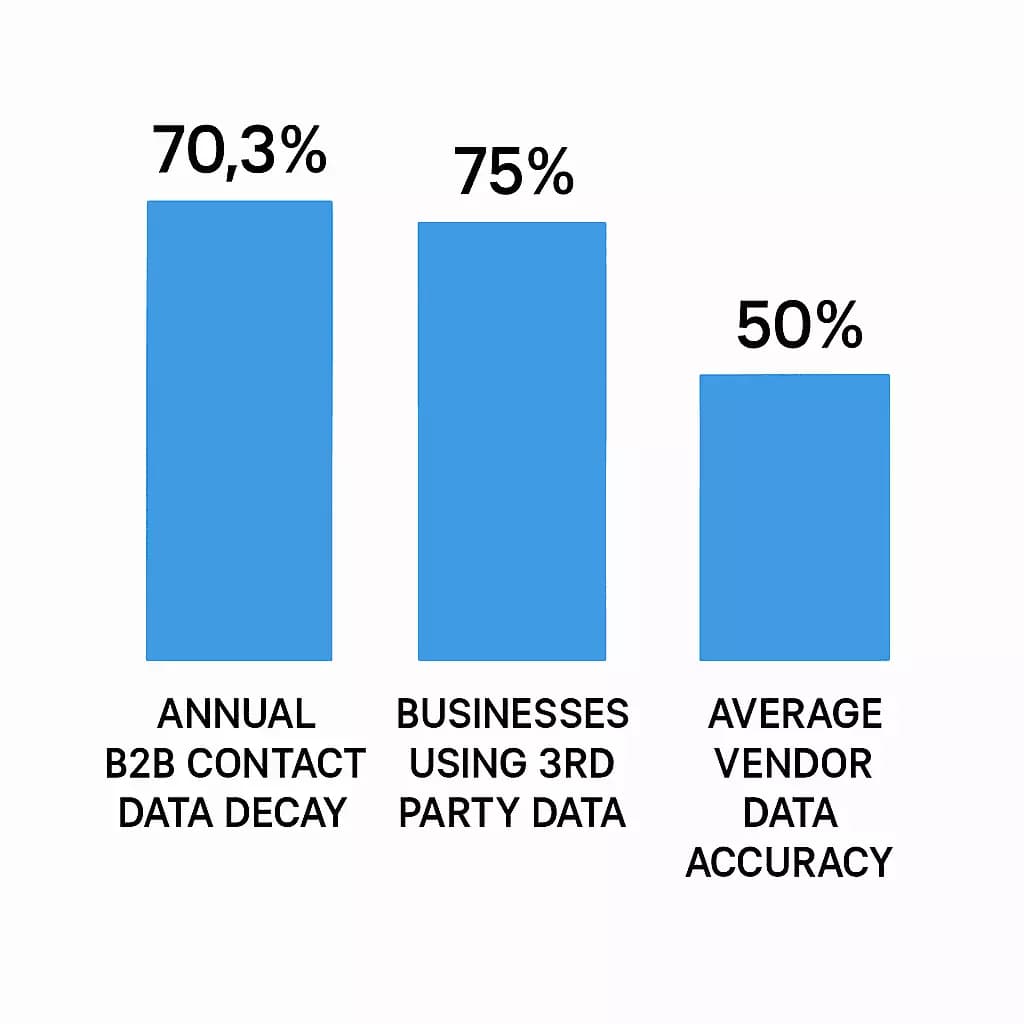 19 Best B2B Data Providers and Vendors of 2025