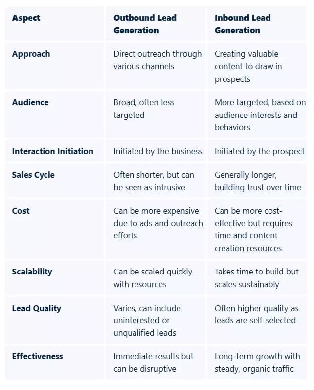 What is manufacturer lead generation? - How to get customers as a manufacturer using lead generation? image4