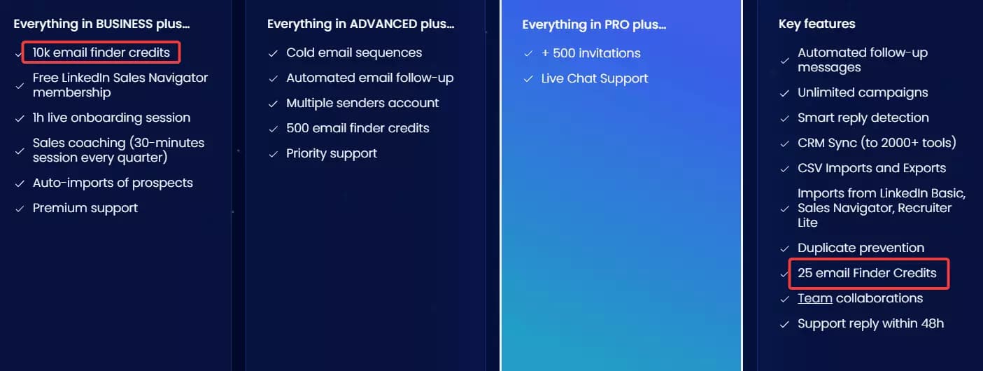 Best Phantombuster alternatives for LinkedIn automation - What’s Missing?