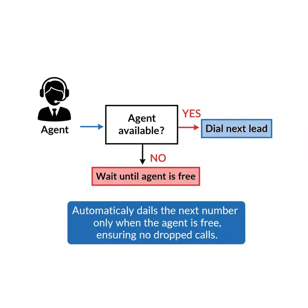 How to choose the best cold calling software? - Progressive Dialer