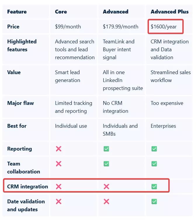 Why would you need to scrape Sales Navigator companies data? - Sales Navigator limitations