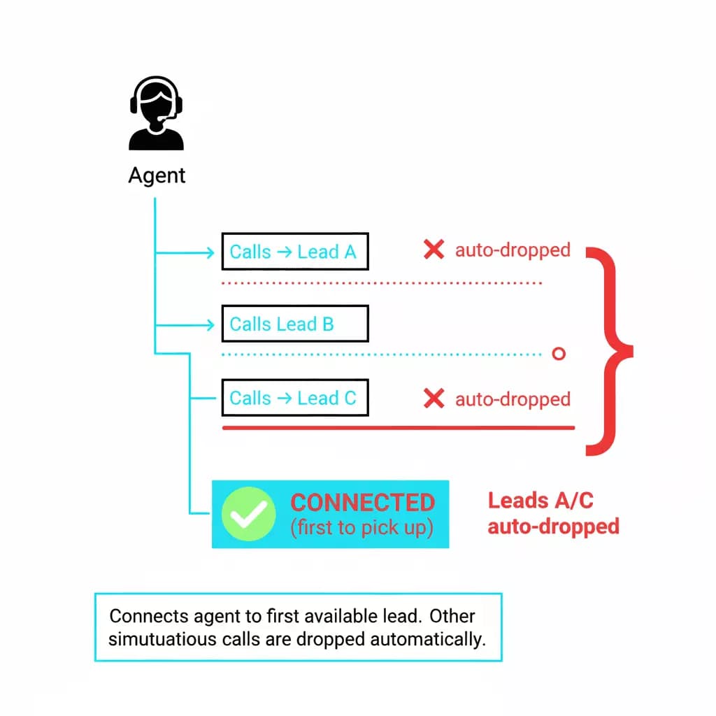 How to choose the best cold calling software? - Parallel Dialer
