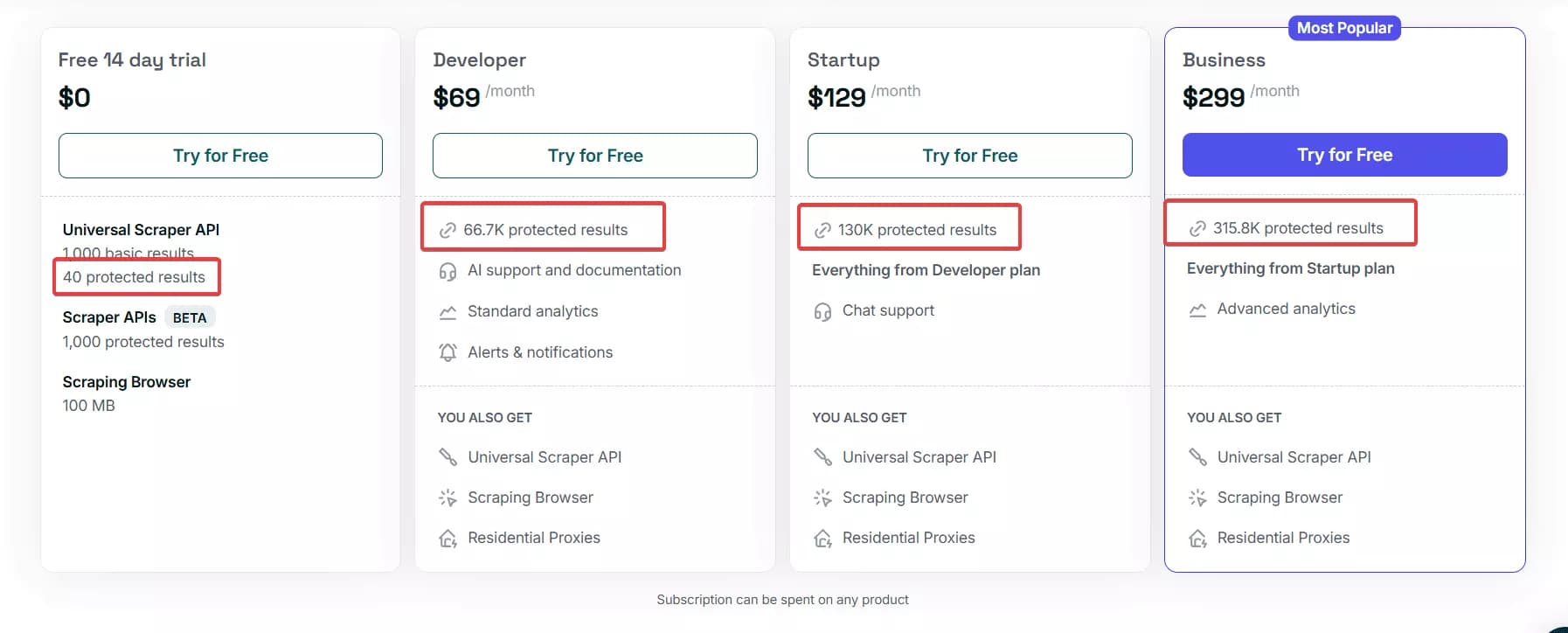 5 Best Google rank tracking APIs compared - Pricing and scalability image23
