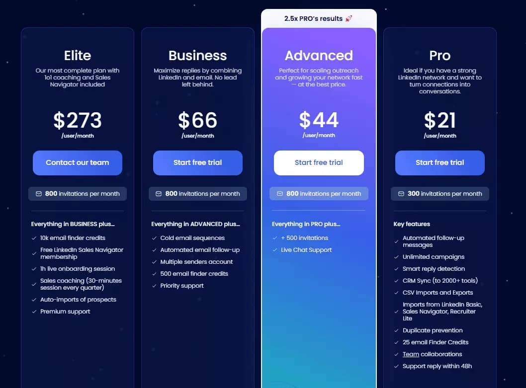 Best Phantombuster alternatives for LinkedIn automation - Pricing image41