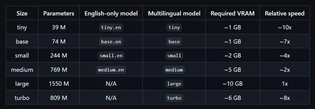 How to download transcriptions of Reels using AI - How to access Whisper? image18