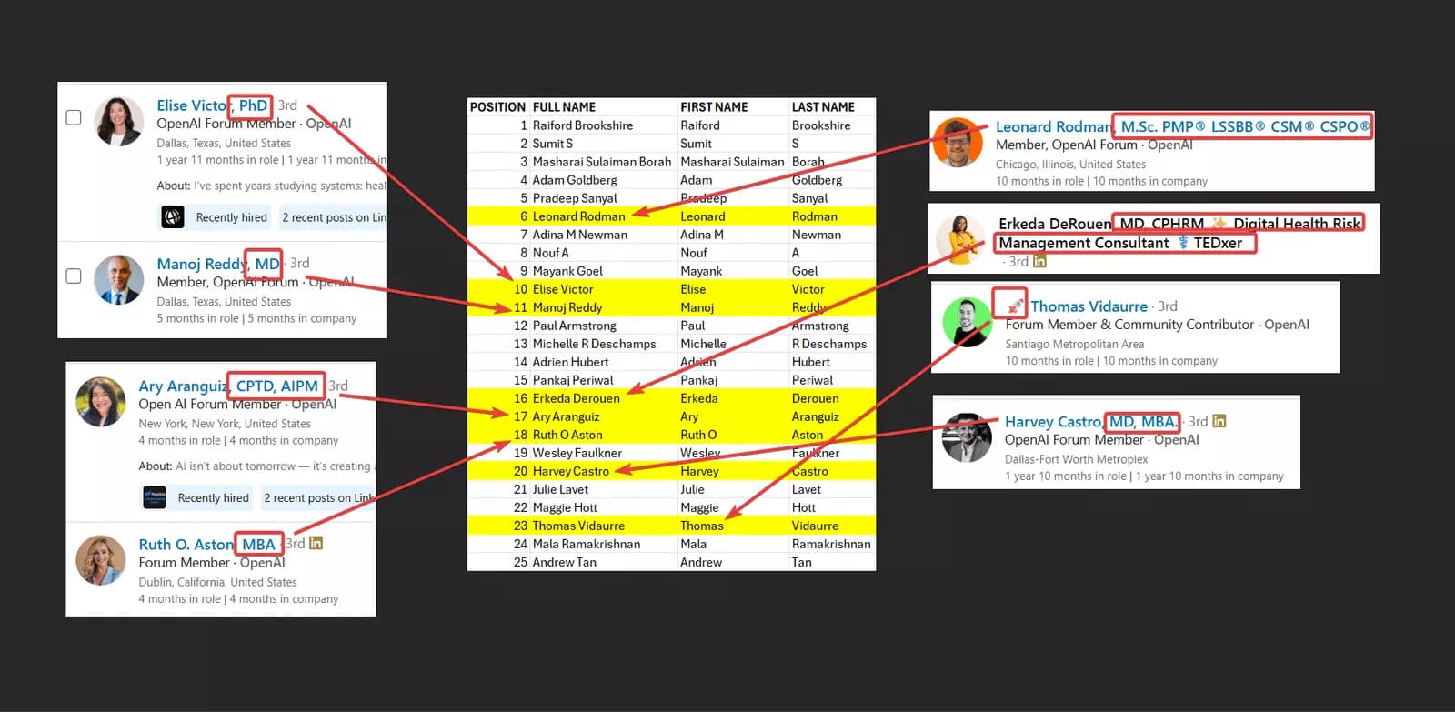 Update #2 – New features in Sales Navigator Leads Scraper - Data cleansing for cleaner lead names image6