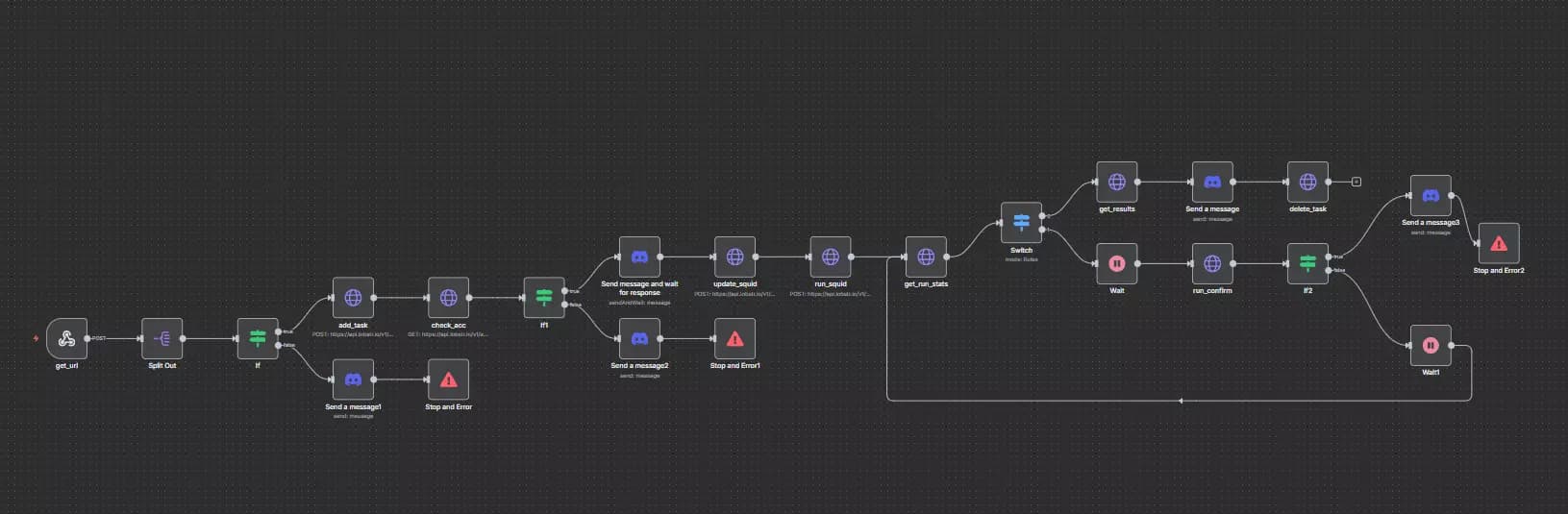 Pourquoi j’ai créé un bot Leboncoin à message auto en 1 clic ? - Tarifs image4