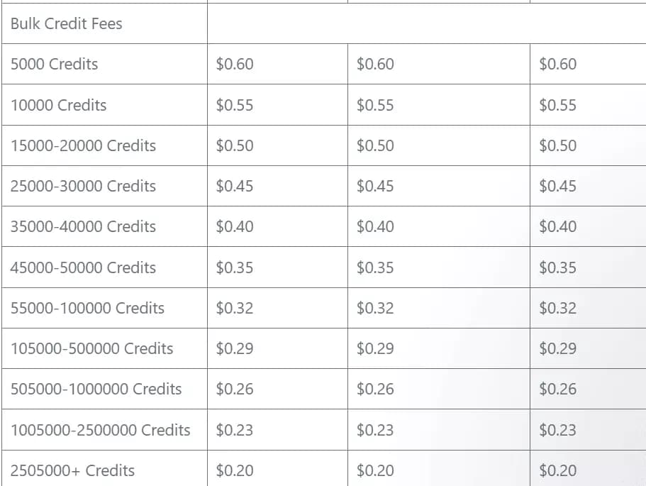 What is ZoomInfo? - ZoomInfo Pricing (2025) image7