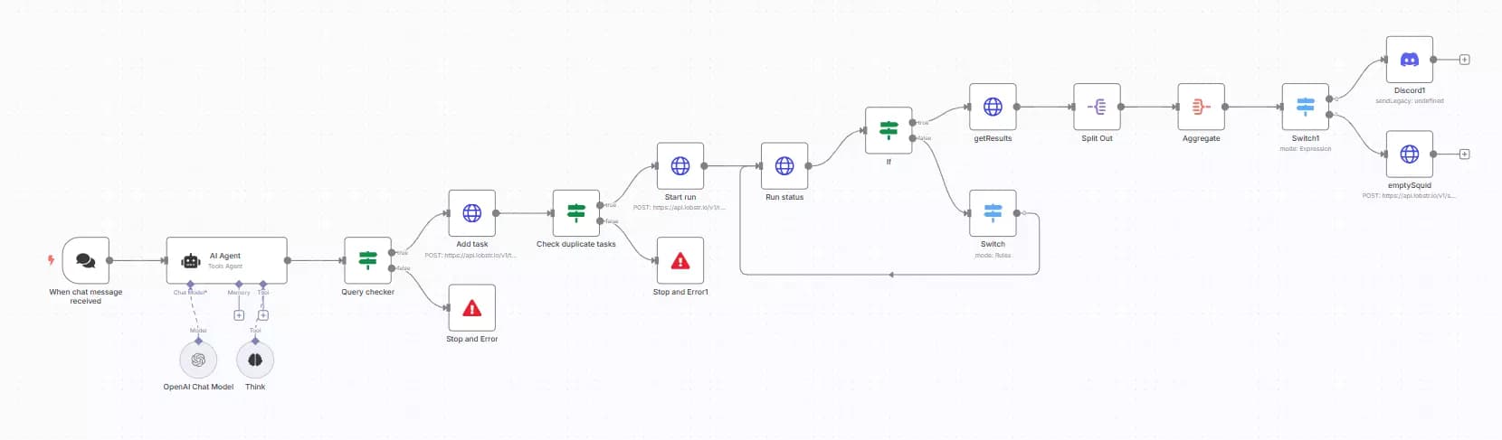 How to make a smart LinkedIn X-ray bot to automate the entire workflow? image26