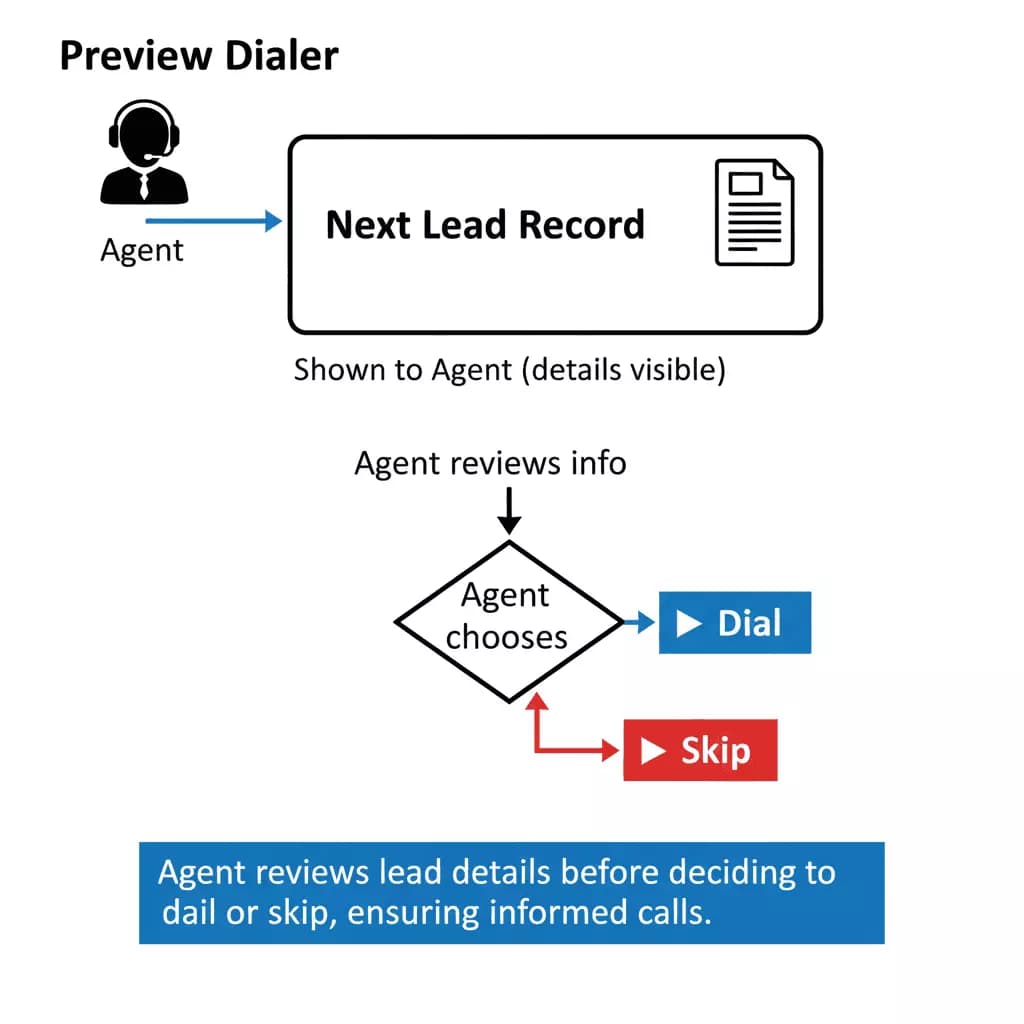 How to choose the best cold calling software? - Preview Dialer