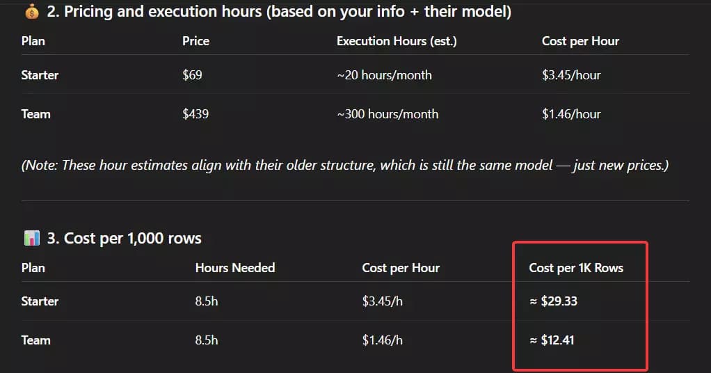 6 best Lobstr.io alternatives - How much does Phantombuster cost? image21