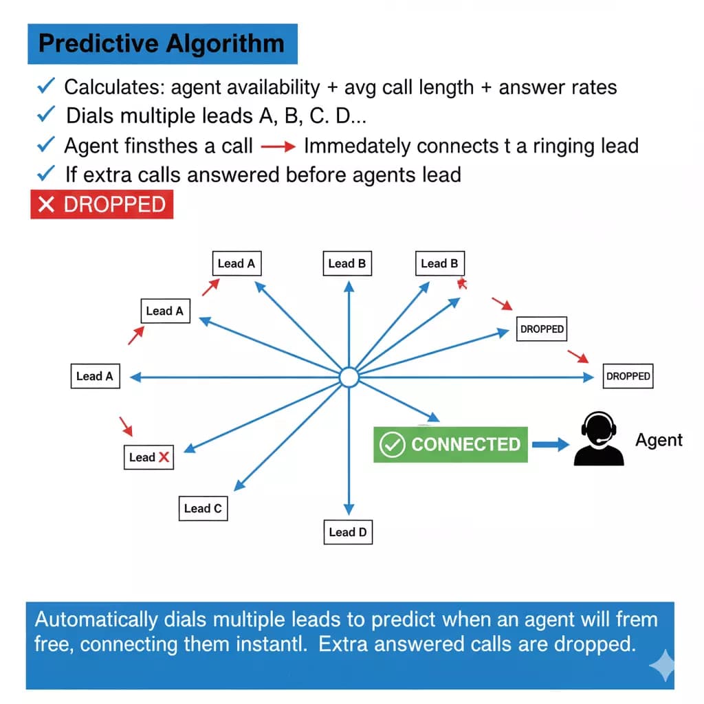 How to choose the best cold calling software? - Predictive Dialer