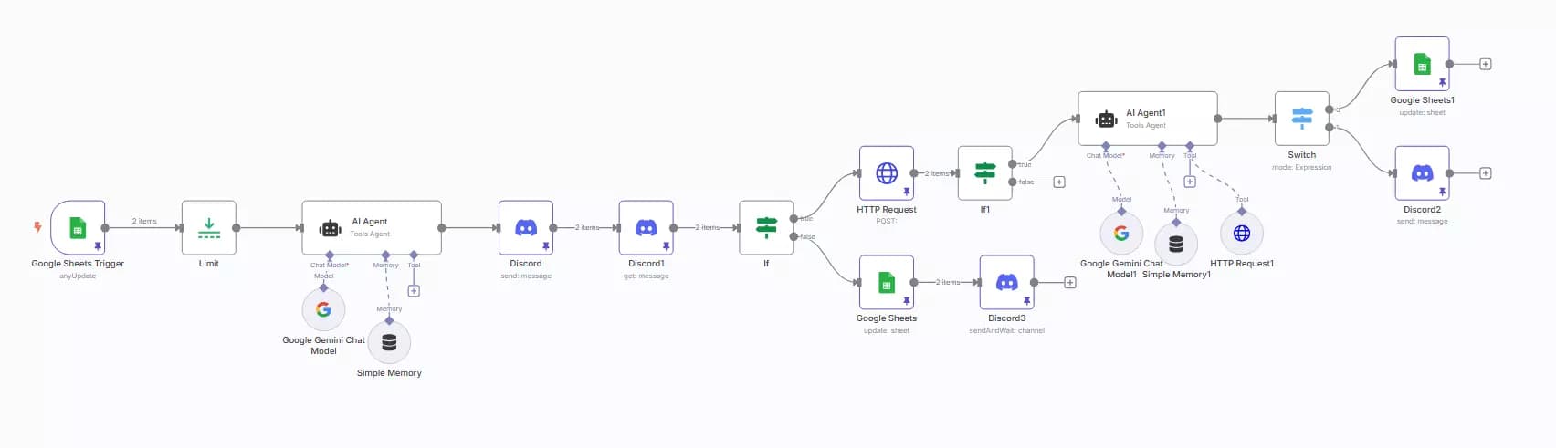 Building an AI Agent to automate Vinted Reselling