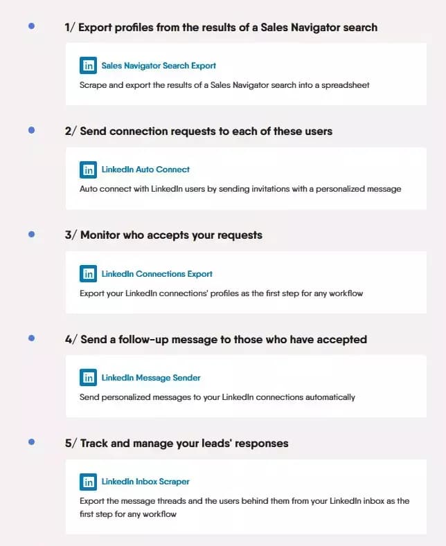 6 best Lobstr.io alternatives - What you’ll like about Phantombuster image16