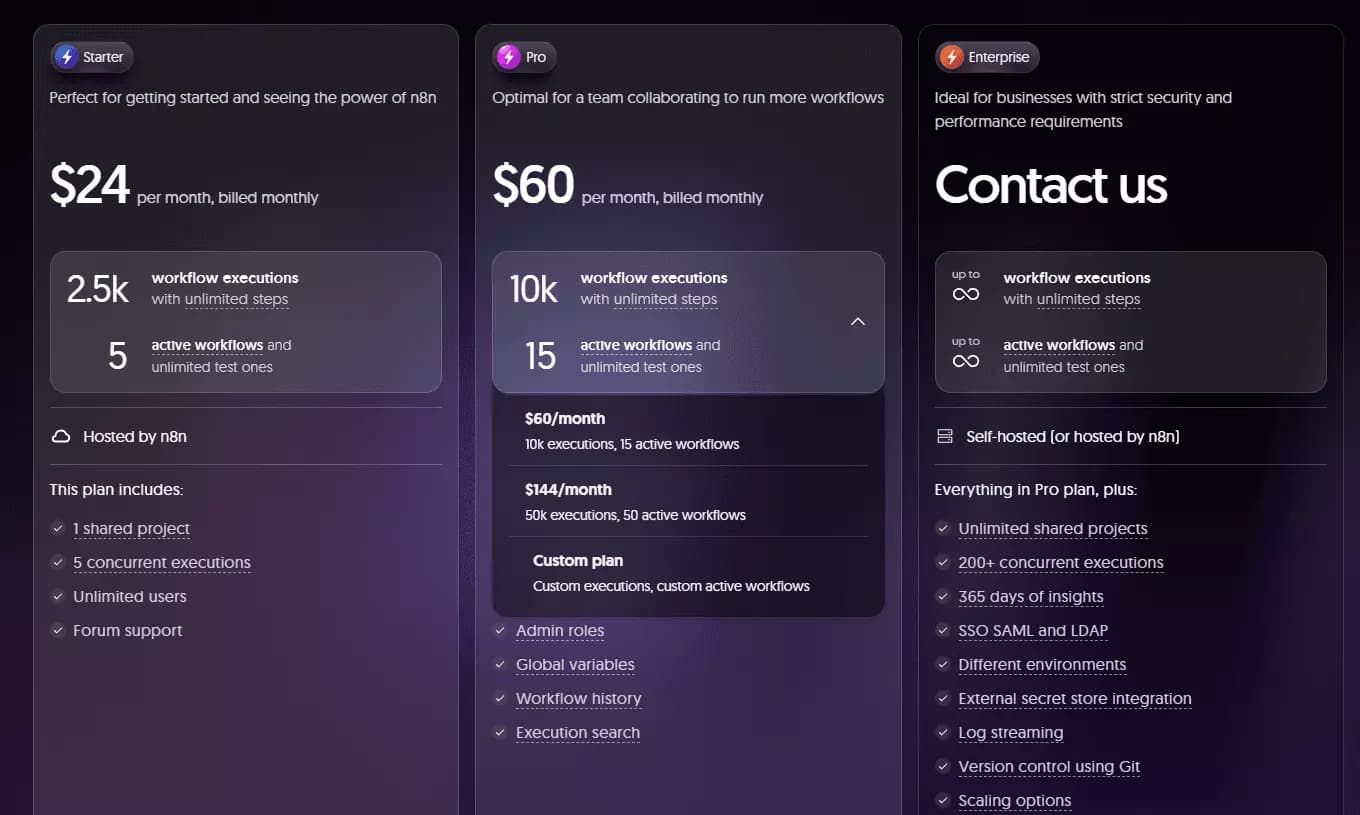 Article - Pricing and scalability