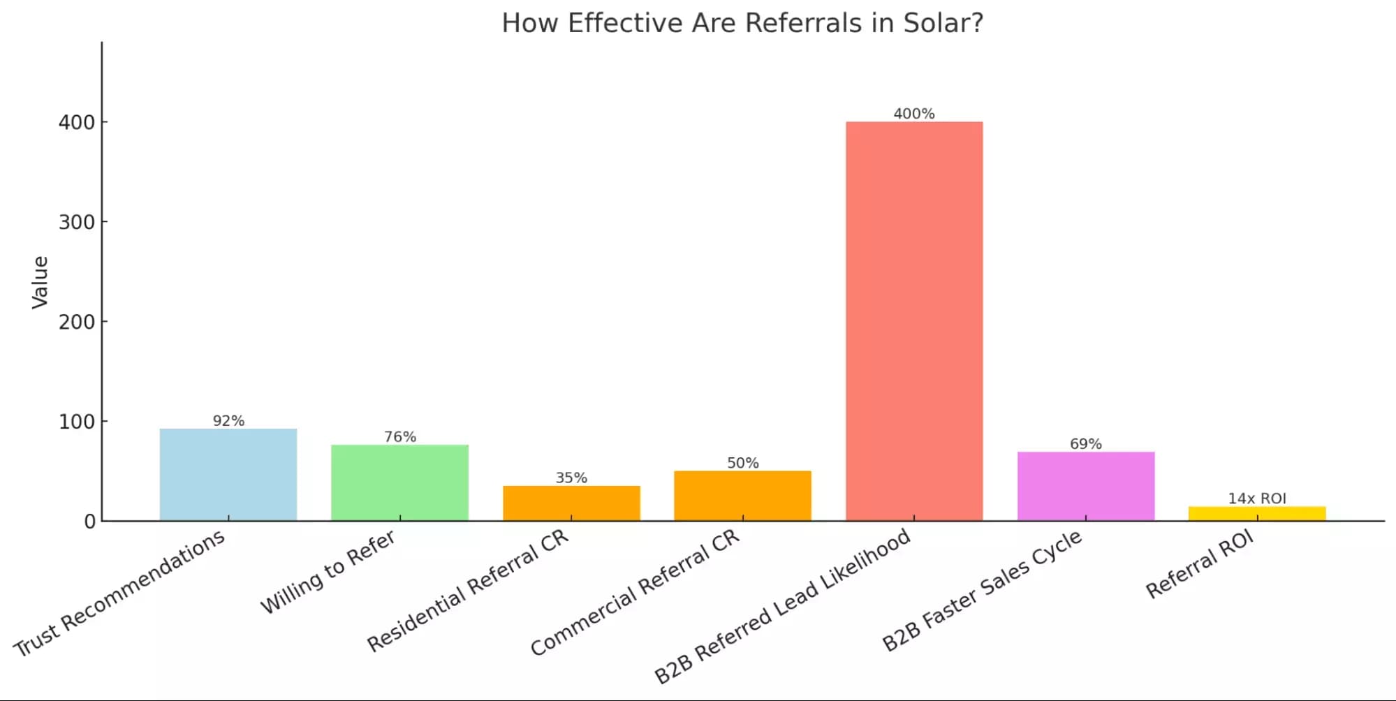 12 killer strategies for solar lead generation - How effective is it? image13