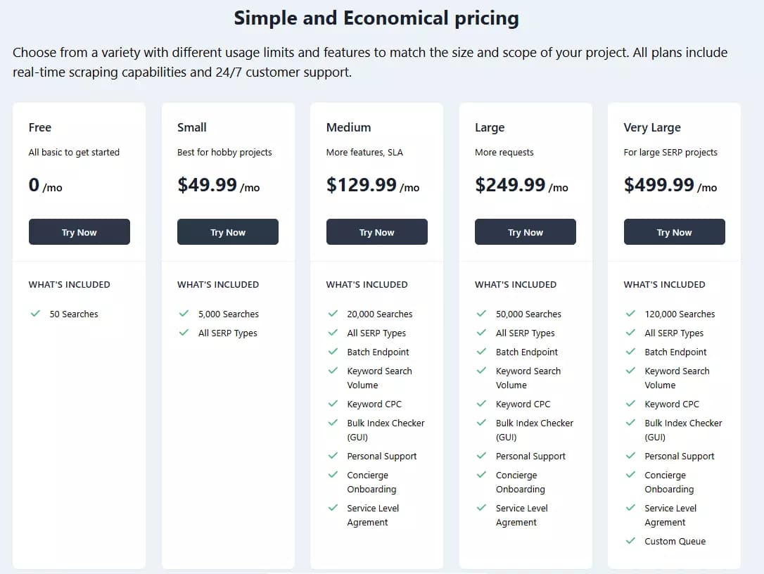 5 Best Google rank tracking APIs compared - Pricing and scalability image33