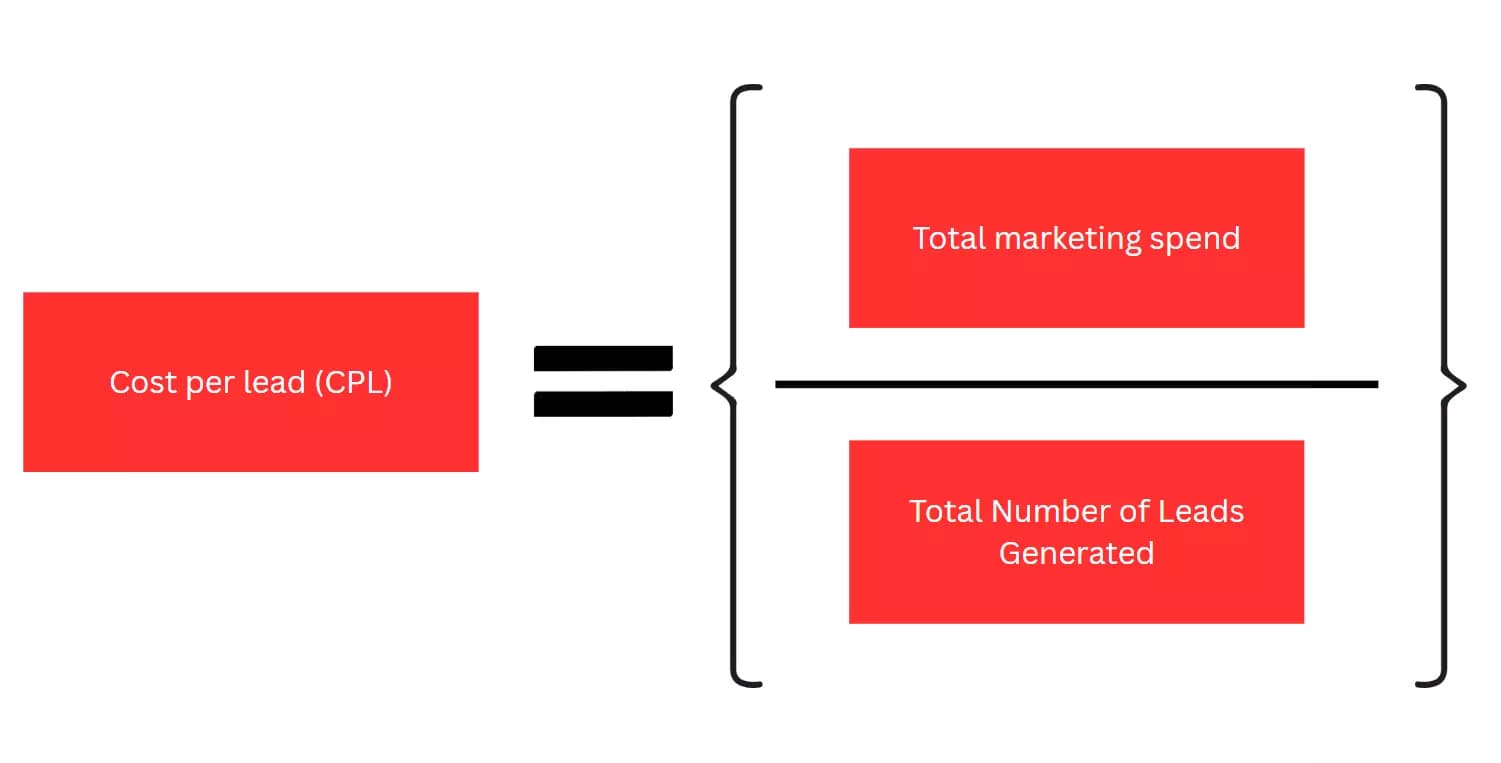 How to choose the best solar lead generation techniques? - How did I choose these lead generation techniques image8
