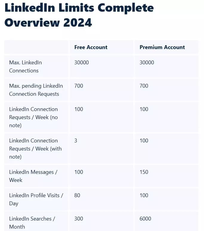 linkedin limits - image15.png