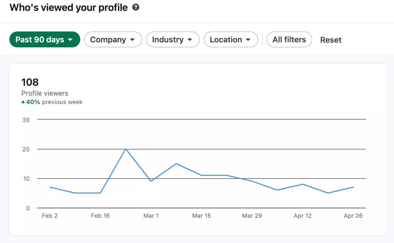 linkedin profile views screenshot - image4.png