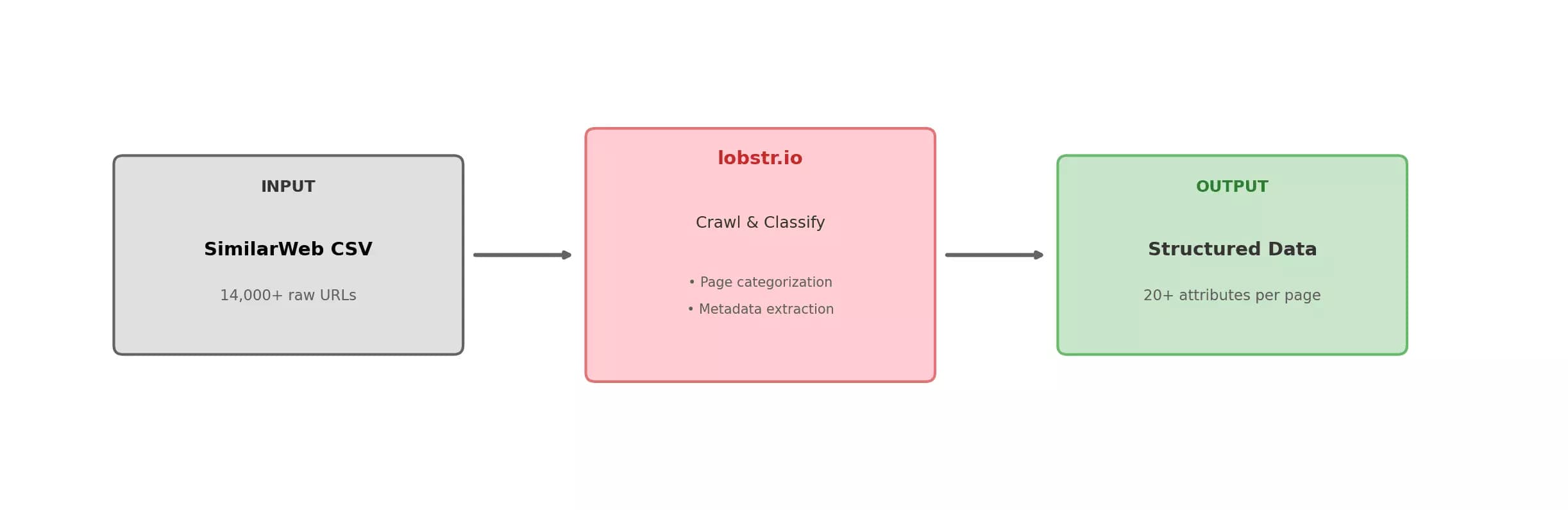 lobstr.io workflow diagram.png