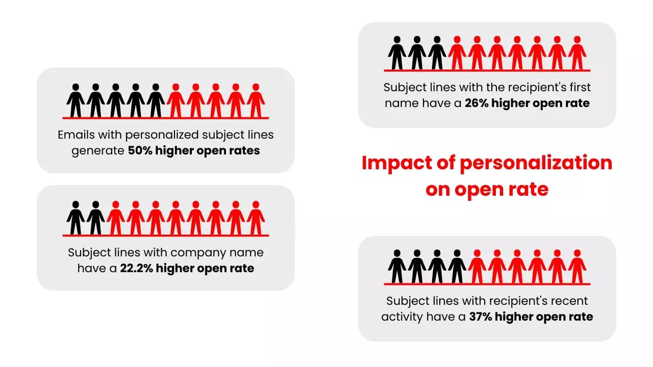 personalization stats - image19.png