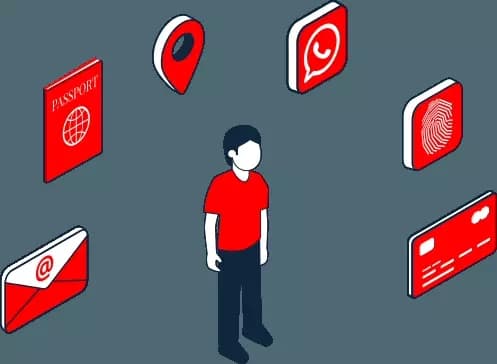 Personal Identifiable Information (PII)