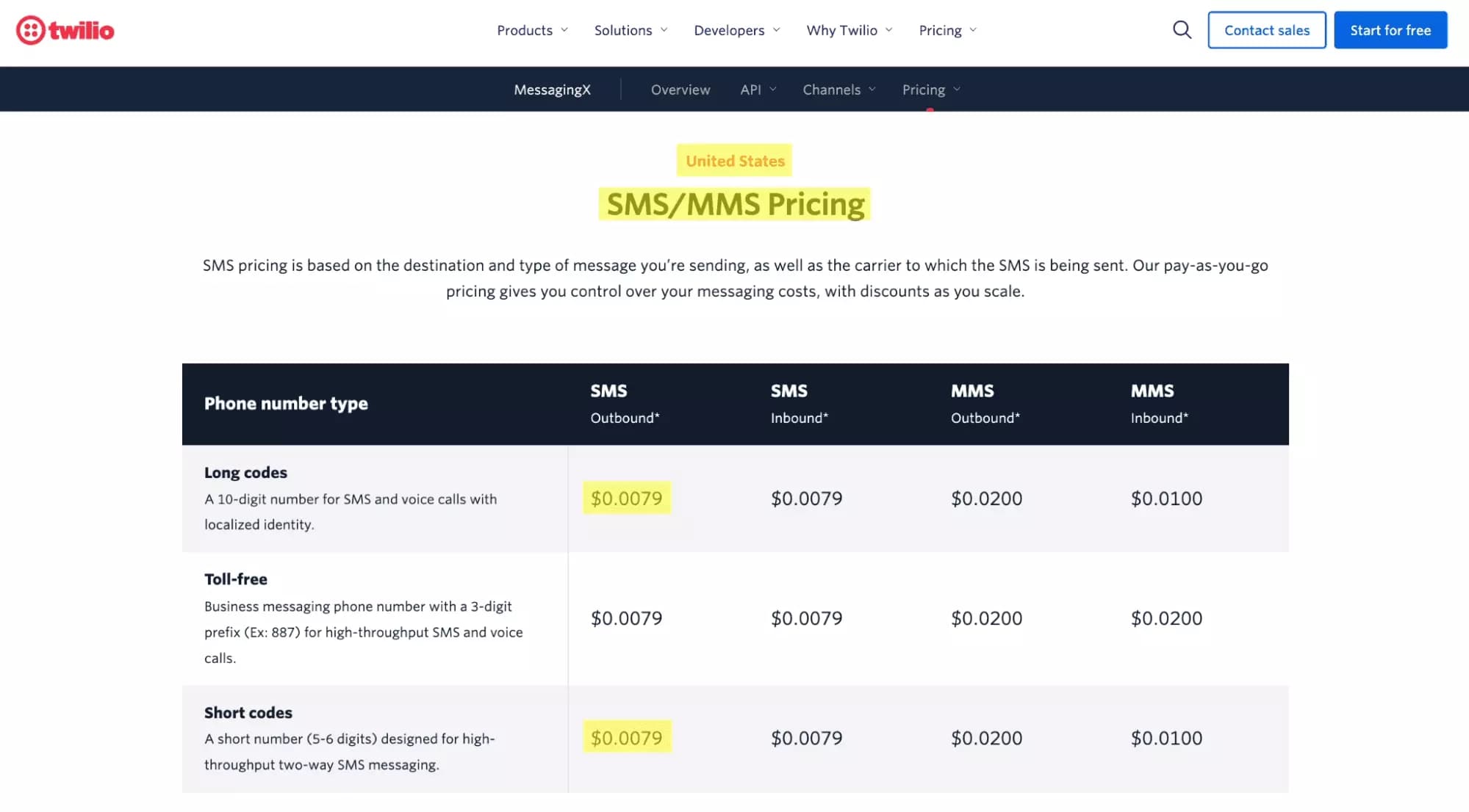 price per text sent twilio usa - image13.png