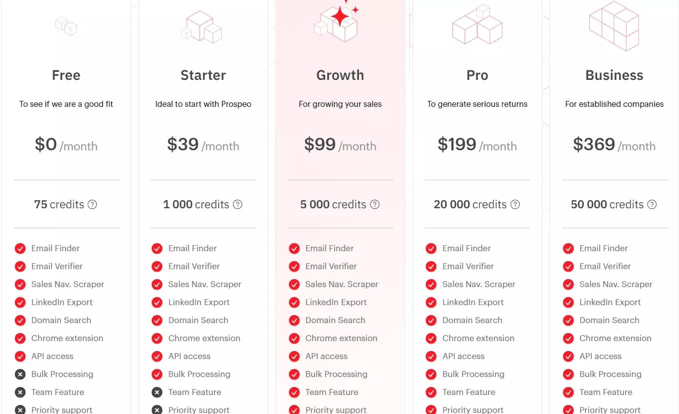 prospeo pricing - image32.png